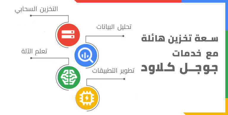 خصائص جوجل كلاود
